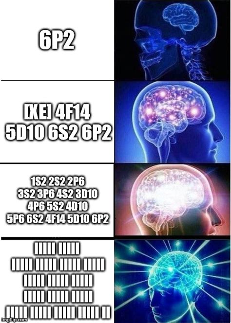 electron configuration meme